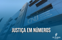 Fachada do CNJ na tonalidade azul com vista de baixo para cima e composição da imagem com o texto Justiça em Números.