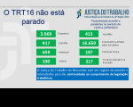 Imagem com fundo cinza claro e com palavras na cor azul "o TRT 16 não está parado" com dados estatísticos, na cor verde, referentes à produtividade de magistrados e servidores