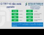 Imagem informando dados sobre a produtividade no TRT Maranhão